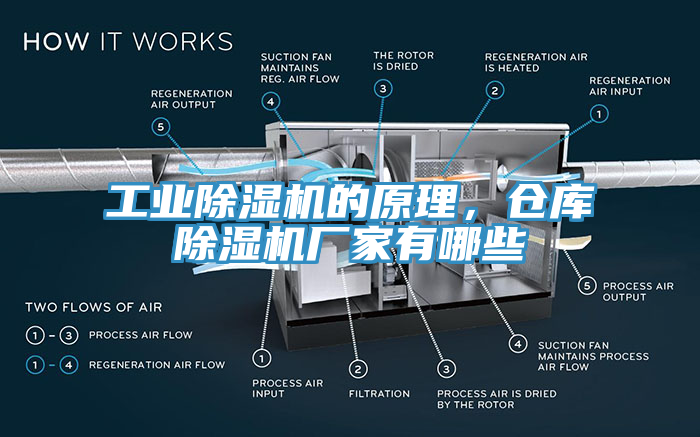工业除湿机的原理，仓库除湿机厂家有哪些