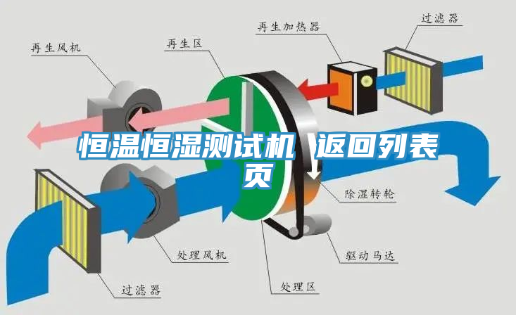 恒温恒湿测试机 返回列表页