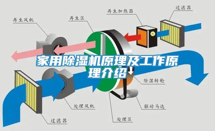 家用除湿机原理及工作原理介绍