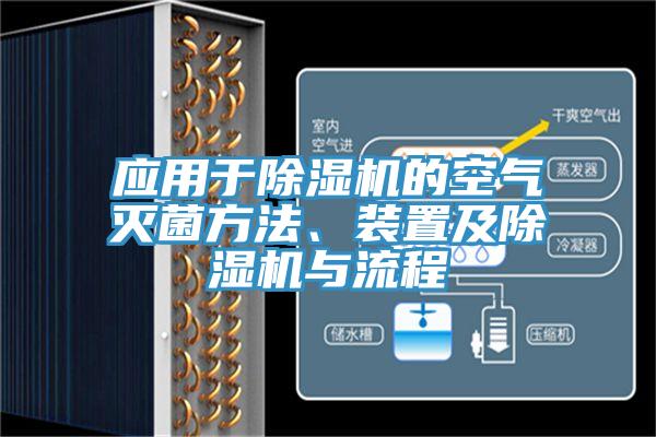 应用于除湿机的空气灭菌方法、装置及除湿机与流程