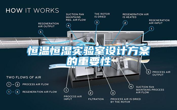 恒温恒湿实验室设计方案的重要性