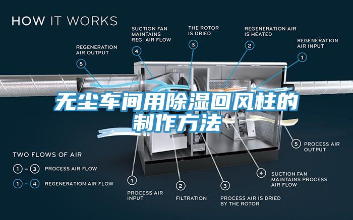 无尘车间用除湿回风柱的制作方法