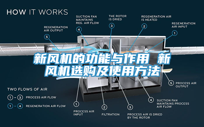 新风机的功能与作用 新风机选购及使用方法
