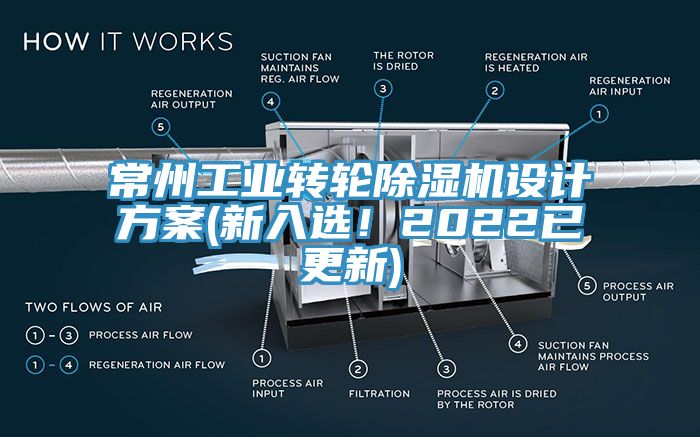常州工业转轮除湿机设计方案(新入选！2022已更新)