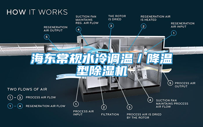 海东常规水冷调温／降温型除湿机