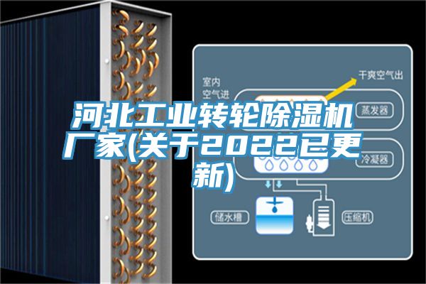 河北工业转轮除湿机厂家(关于2022已更新)