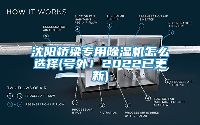 沈阳桥梁专用除湿机怎么选择(号外！2022已更新)