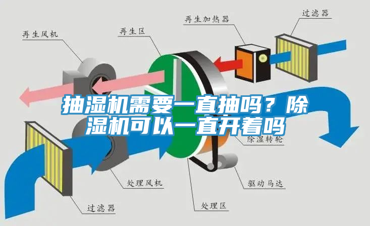 抽湿机需要一直抽吗？除湿机可以一直开着吗