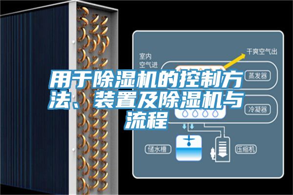 用于除湿机的控制方法、装置及除湿机与流程