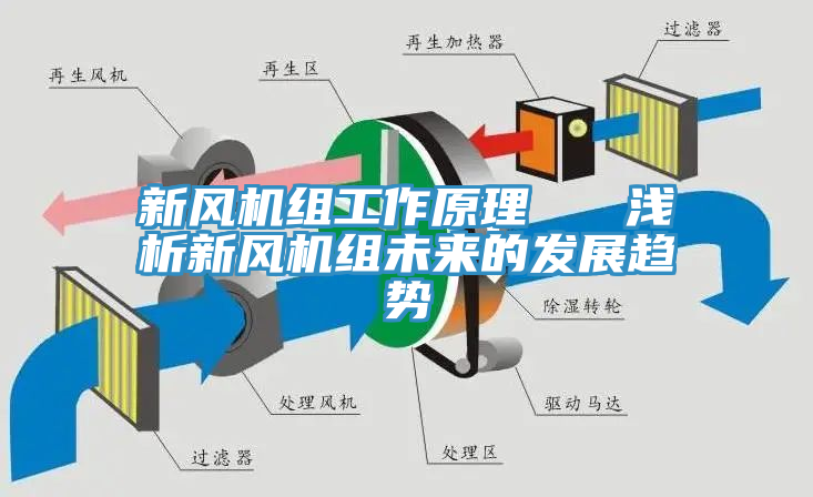 新风机组工作原理   浅析新风机组未来的发展趋势