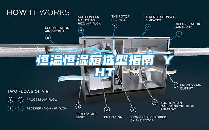 恒温恒湿箱选型指南 YHT