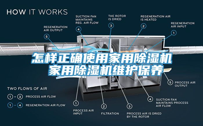 怎样正确使用家用除湿机 家用除湿机维护保养