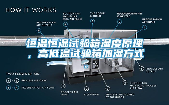 恒温恒湿试验箱湿度原理，高低温试验箱加湿方式。