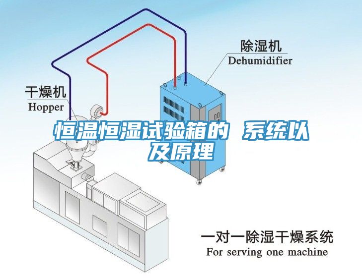 恒温恒湿试验箱的 系统以及原理