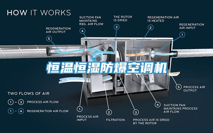 恒温恒湿防爆空调机