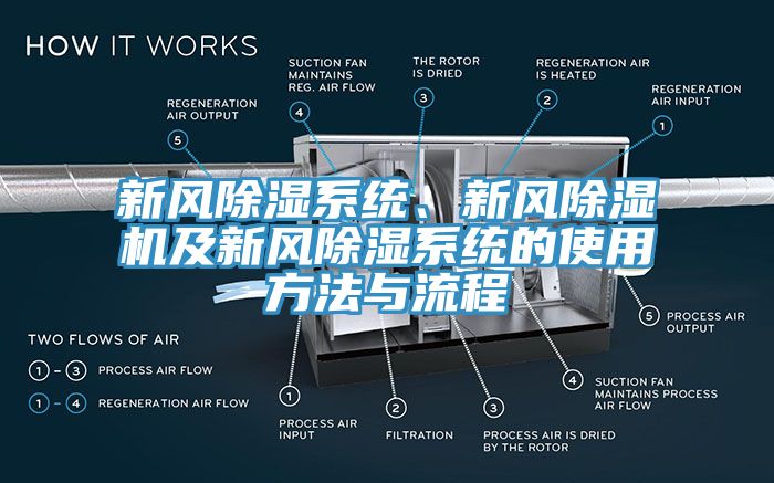 新风除湿系统、新风除湿机及新风除湿系统的使用方法与流程