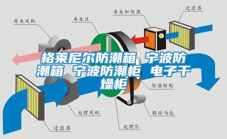 格莱尼尔防潮箱 宁波防潮箱 宁波防潮柜 电子干燥柜