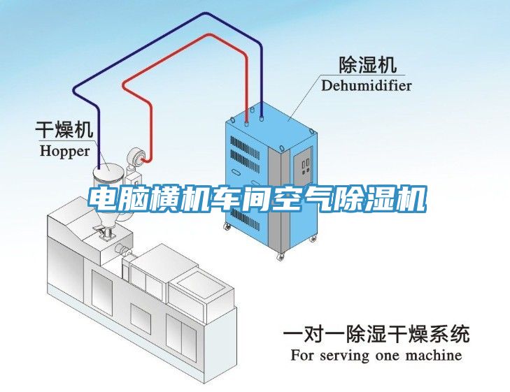 电脑横机车间空气除湿机
