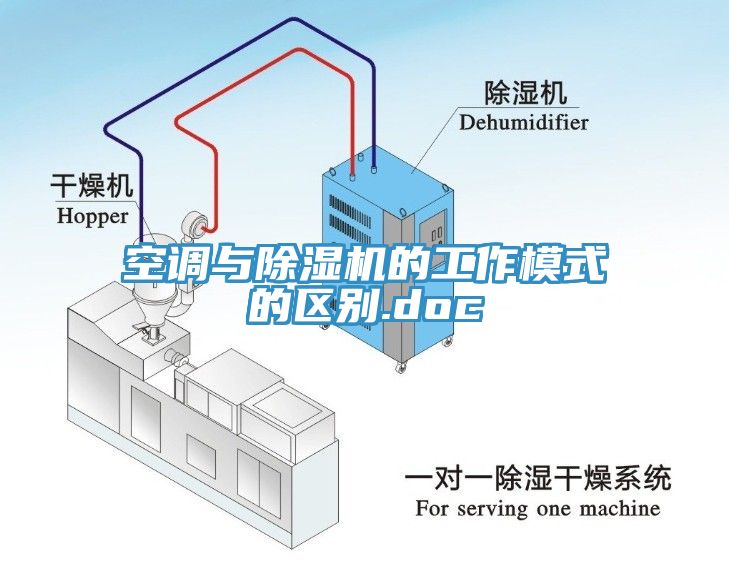 空调与除湿机的工作模式的区别.doc