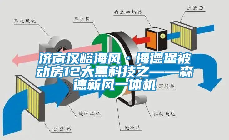 济南汉峪海风·海德堡被动房12大黑科技之——森德新风一体机