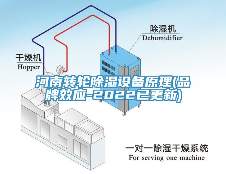 河南转轮除湿设备原理(品牌效应-2022已更新)