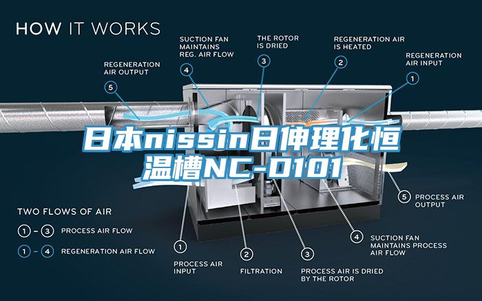 日本nissin日伸理化恒温槽NC-D101