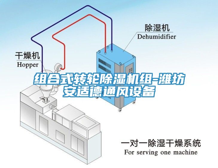 组合式转轮除湿机组-潍坊安适德通风设备