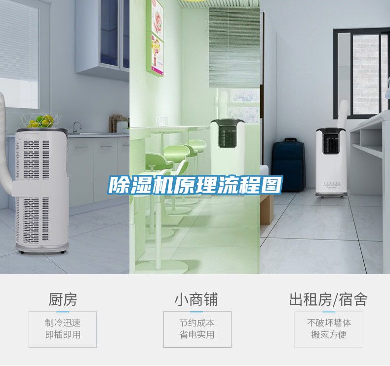 除湿机原理流程图