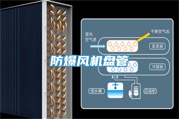 防爆风机盘管