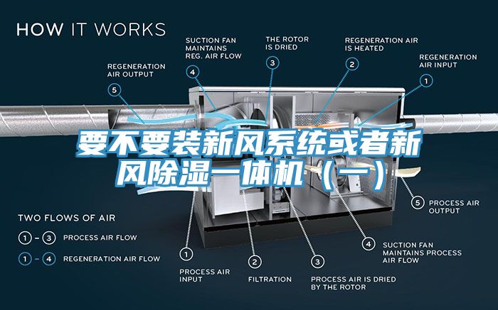 要不要装新风系统或者新风除湿一体机（一）