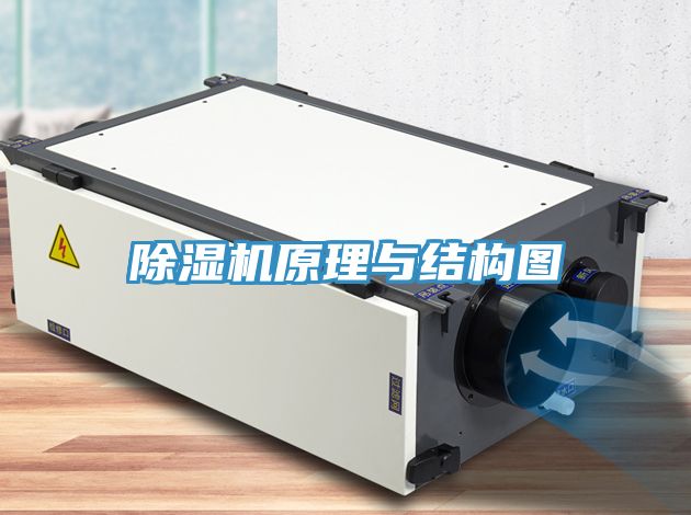 除湿机原理与结构图