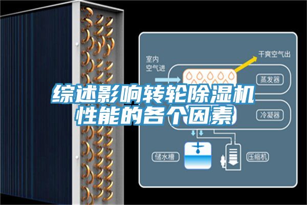 综述影响转轮除湿机性能的各个因素