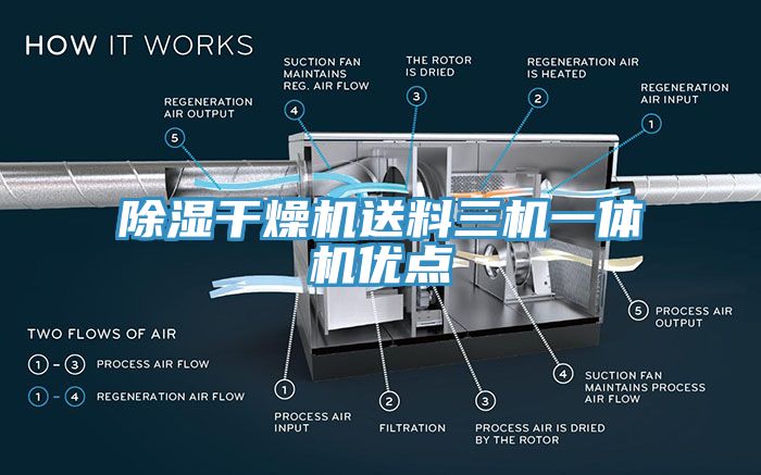 除湿干燥机送料三机一体机优点