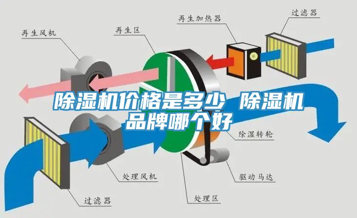 除湿机价格是多少 除湿机品牌哪个好