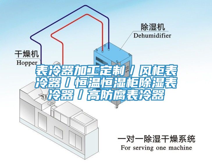 表冷器加工定制／风柜表冷器／恒温恒湿柜除湿表冷器／高防腐表冷器