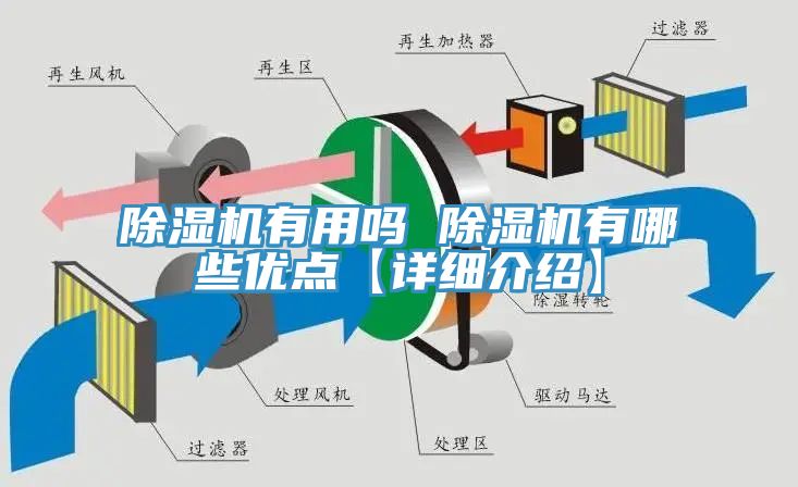除湿机有用吗 除湿机有哪些优点【详细介绍】