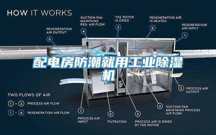 配电房防潮就用工业除湿机