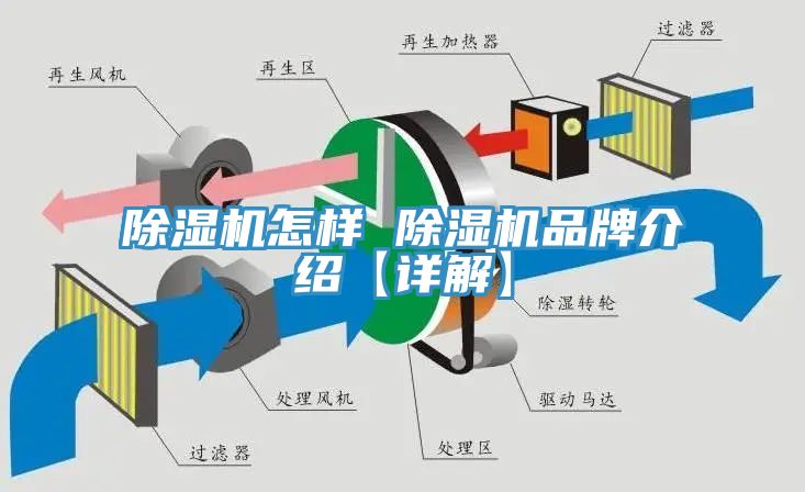 除湿机怎样 除湿机品牌介绍【详解】
