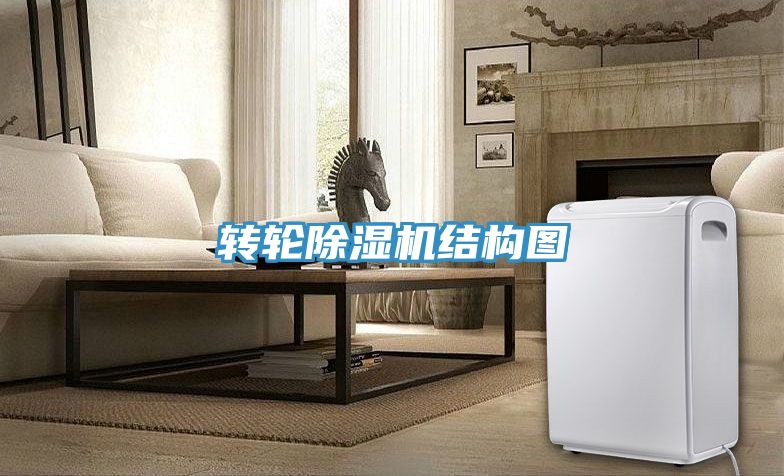 转轮除湿机结构图