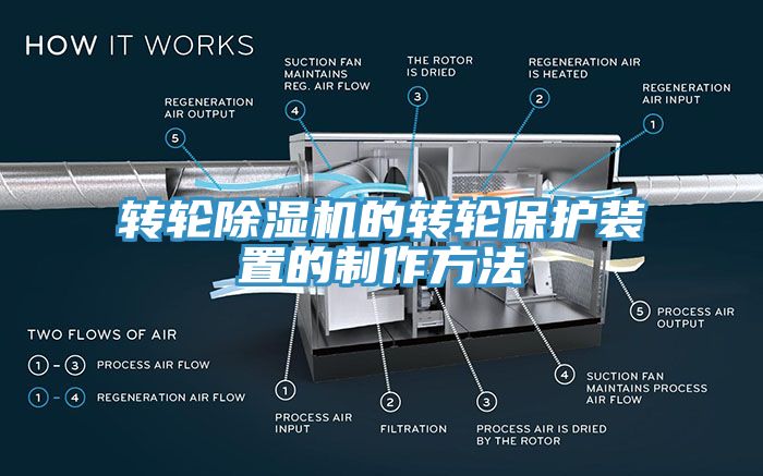 转轮除湿机的转轮保护装置的制作方法