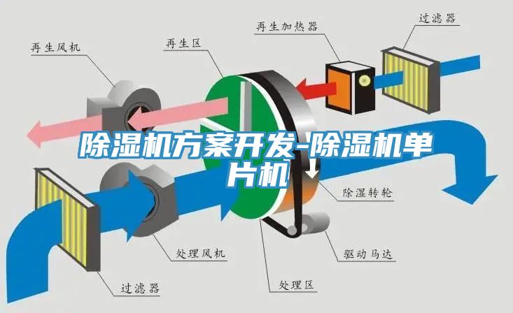 除湿机方案开发-除湿机单片机