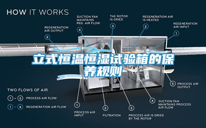 立式恒温恒湿试验箱的保养规则
