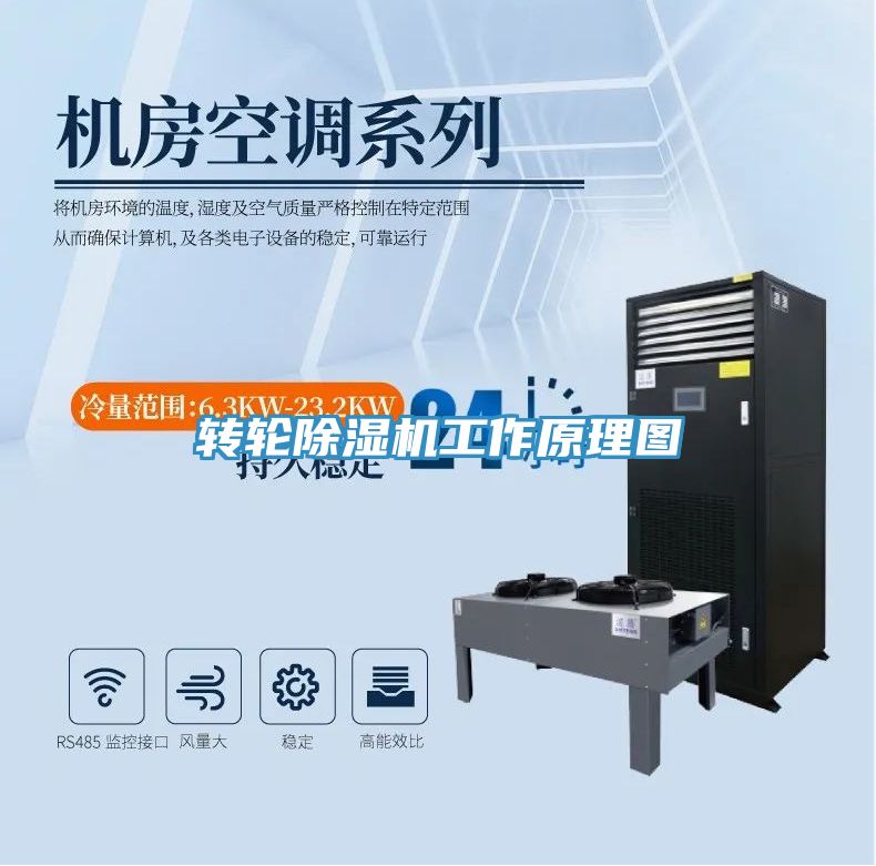 转轮除湿机工作原理图