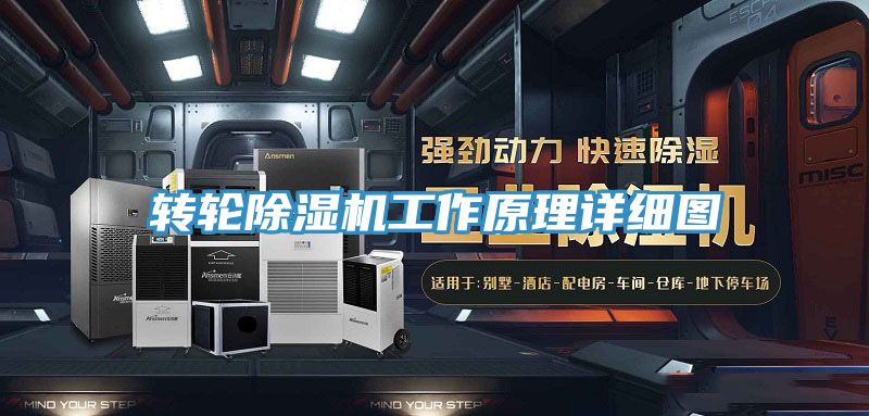 转轮除湿机工作原理详细图