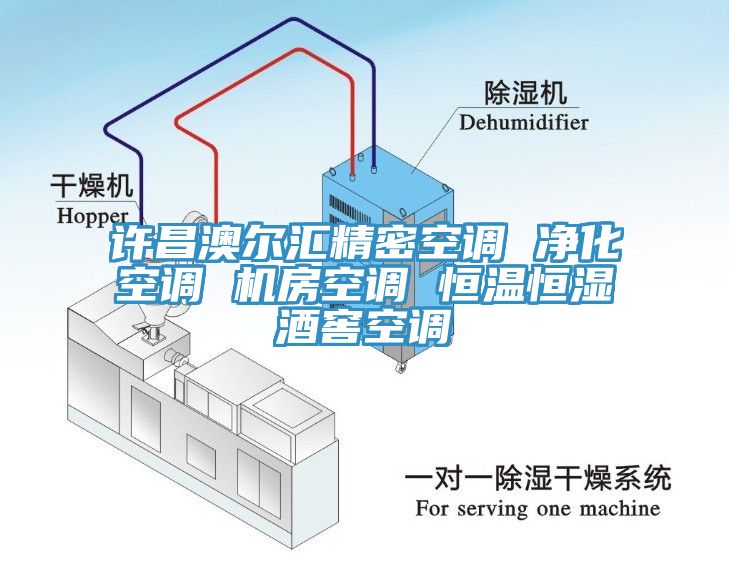 许昌澳尔汇精密空调 净化空调 机房空调 恒温恒湿酒窖空调