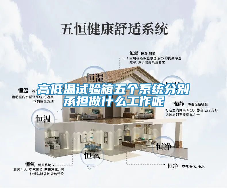 高低温试验箱五个系统分别承担做什么工作呢